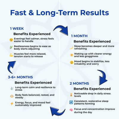 PURE 14-in-1 Magnesium Gummies