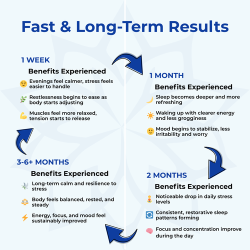 PURE 14-in-1 Magnesium Gummies