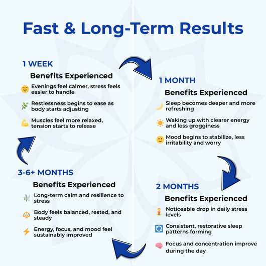 PURE 14-in-1 Magnesium Gummies